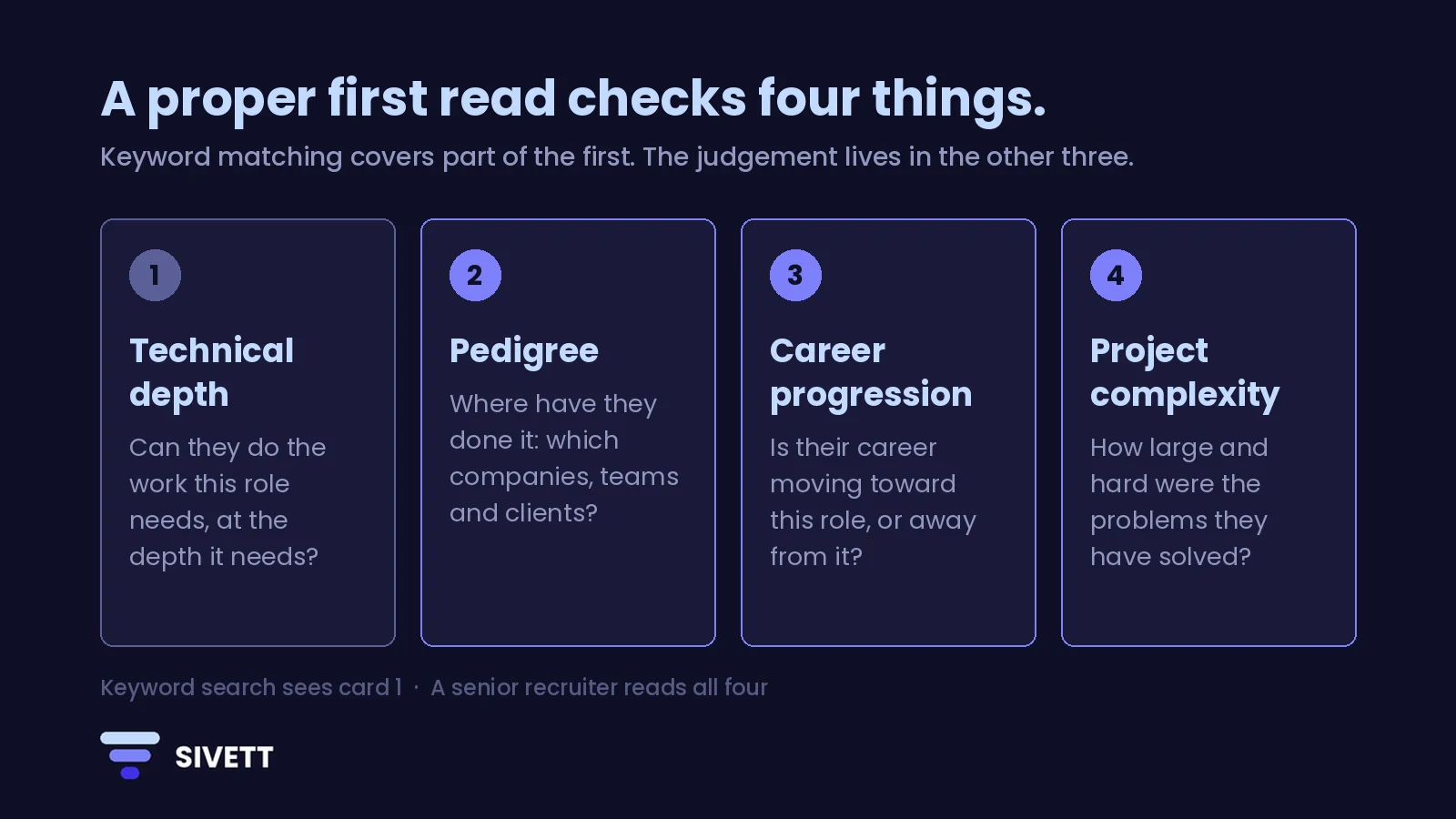 The four things a proper first read checks: technical depth, pedigree, career progression and project complexity. Keyword search sees only the first; a senior recruiter reads all four.
