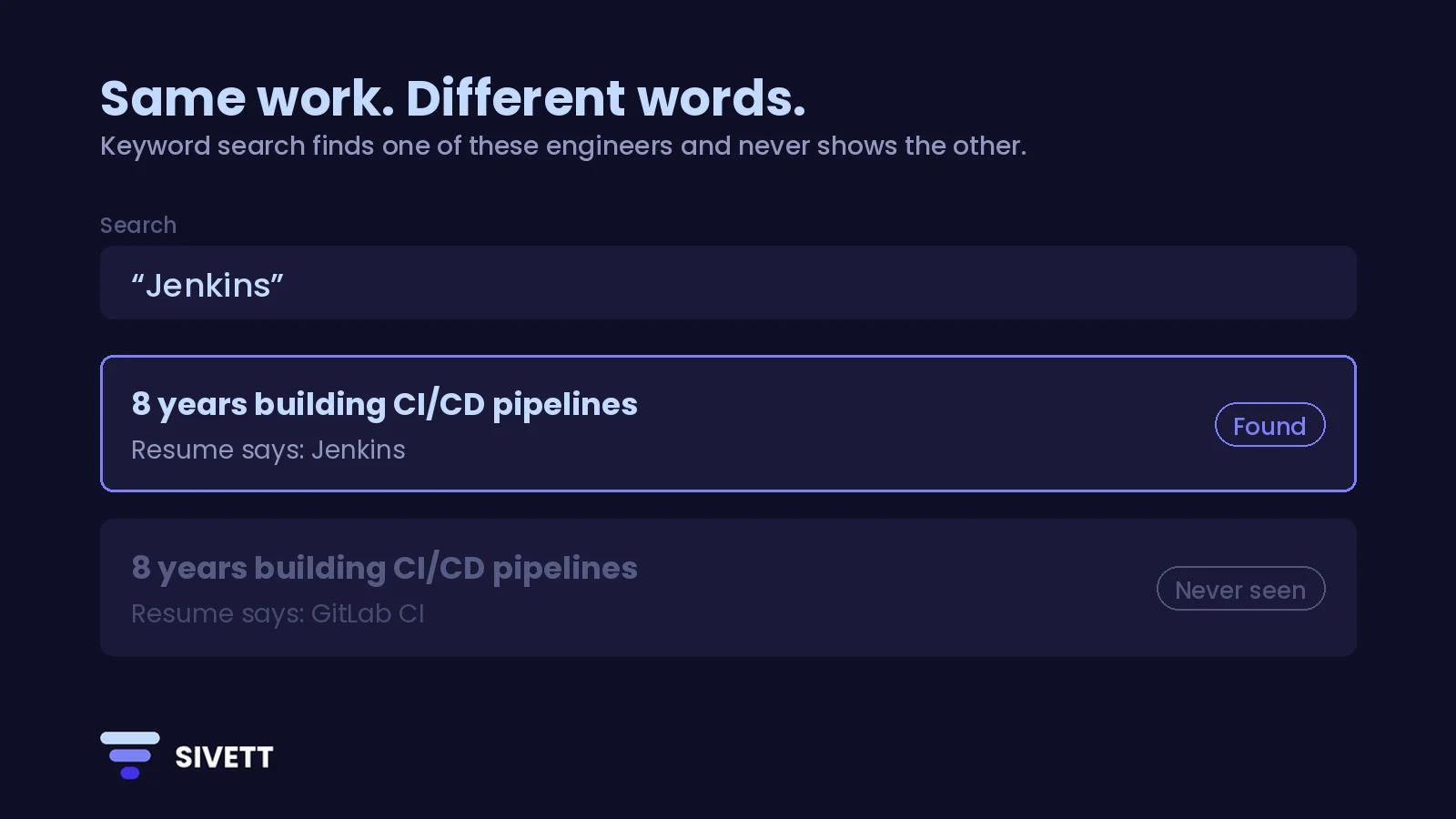 Same work, different words: a keyword search for Jenkins finds one engineer with eight years of CI/CD pipeline work and never shows another with the same experience whose resume says GitLab CI.